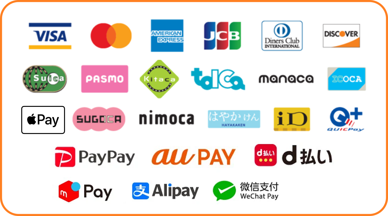 対応クレジットカード一覧
